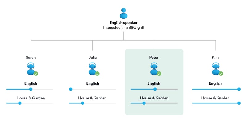 Determine-required-skills-graphic