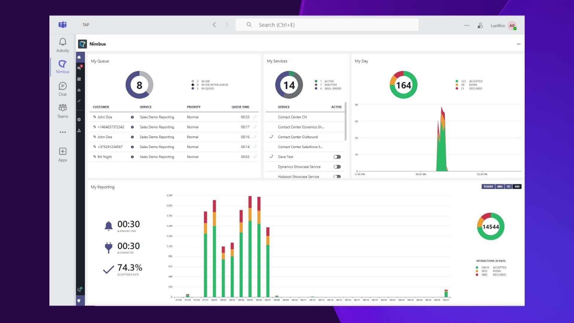 Luware Nimbus ist vollständig in Microsoft Teams integriert.