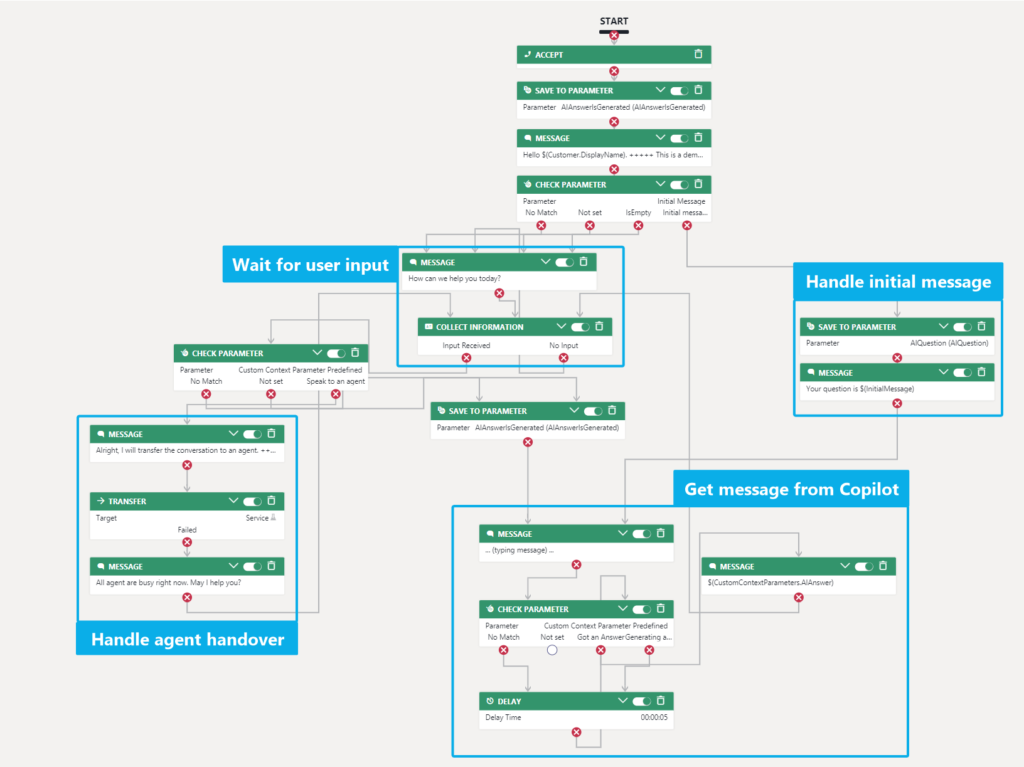 Luware Nimbus - Workflow example for Copilot integration in Luware Nimbus 