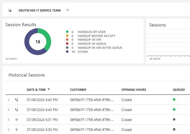 Luware Nimbus List Outbound Calls Within Dashboards With New Icon
