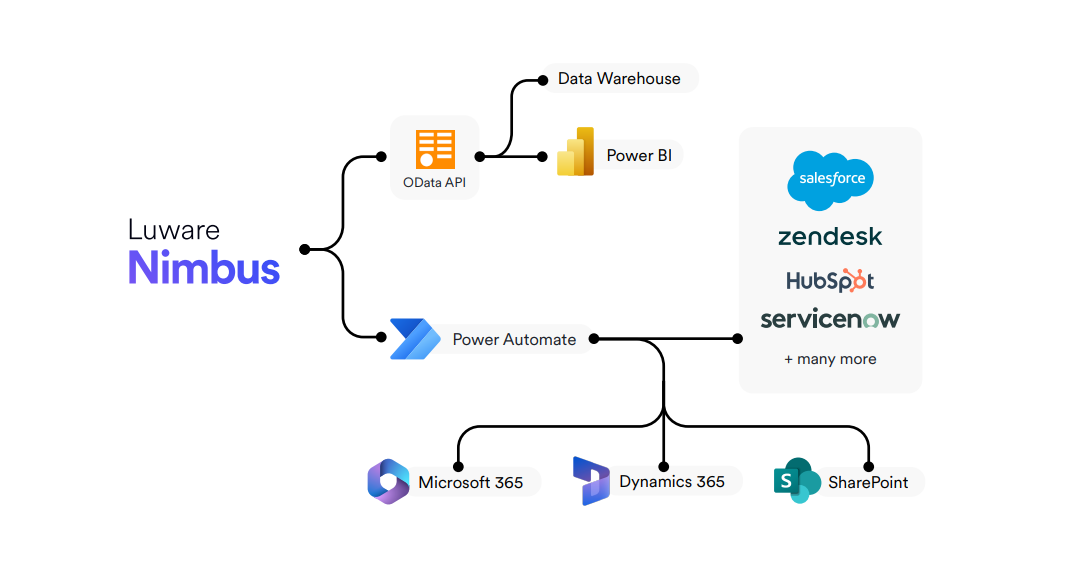 NIM_Features_Integrations