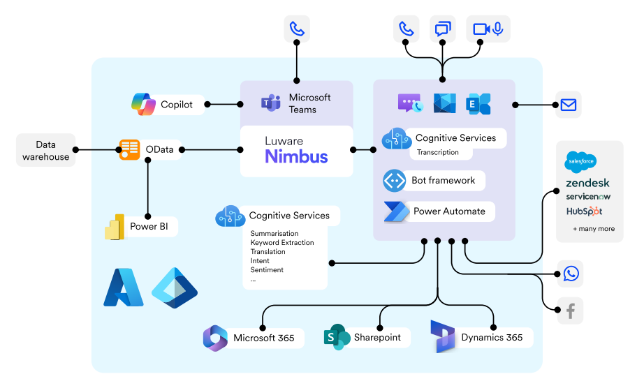 NIM_solutions_architecture