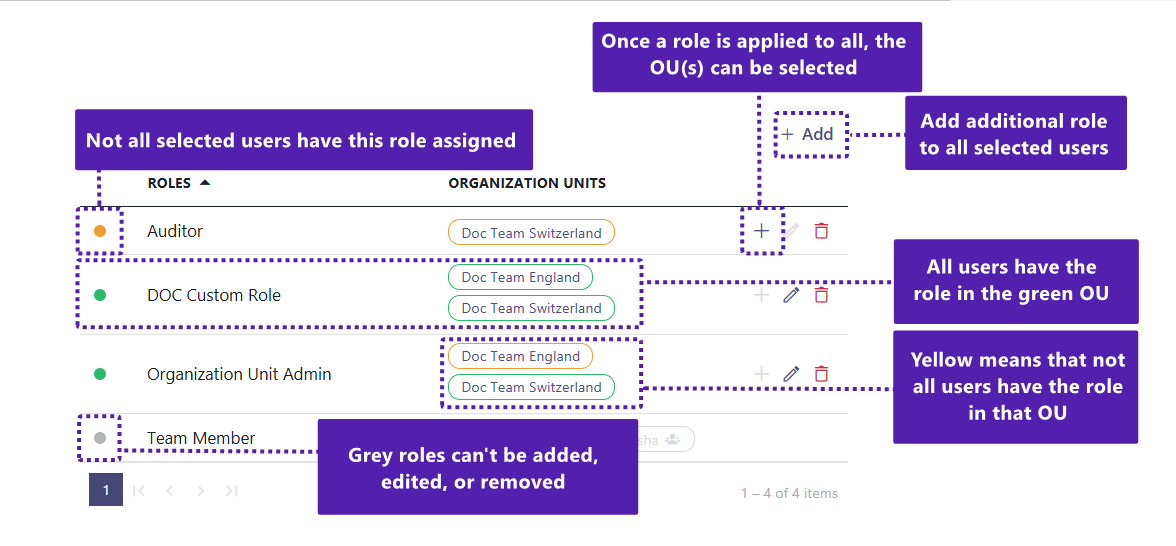 NIM_Blogs_Focus-Feature-User-Roles