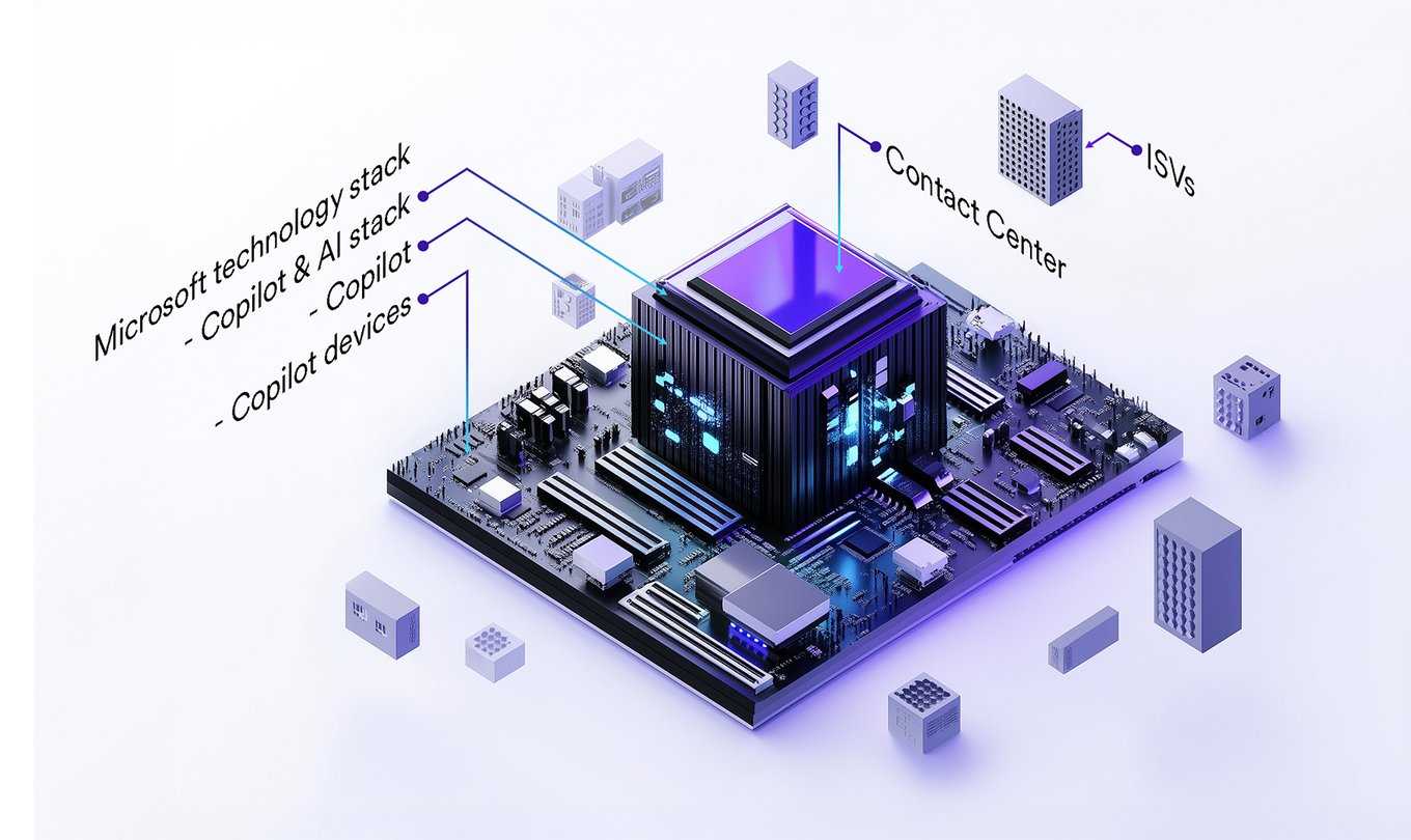 How To Unlock The Potential of Your Microsoft 365 Suite
