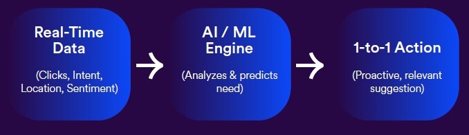 NIM_Blog_Hyper-personalization_EN