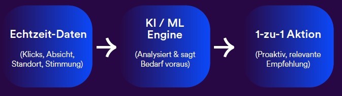 NIM_Blog_Hyperpersonalisierung_DE