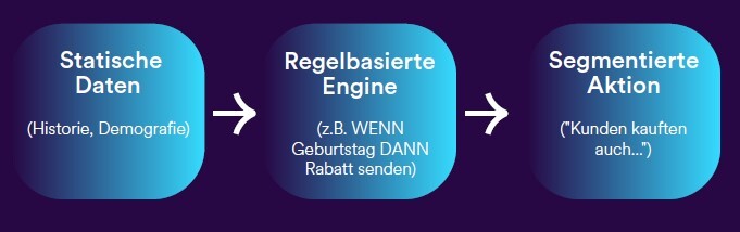 NIM_Blog_Personalisierung_DE