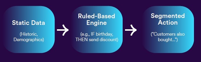 NIM_Blog_Personalization_EN