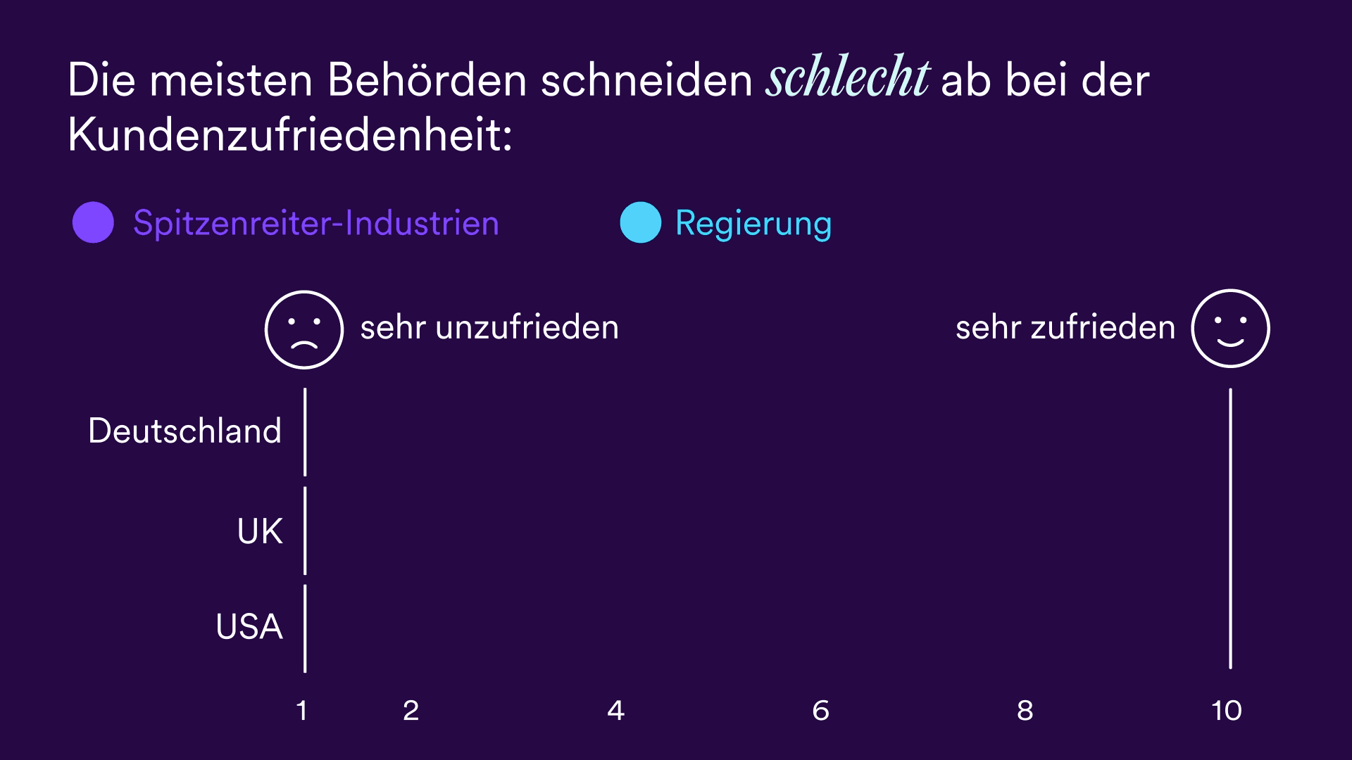 NIM_Blog_Public-Service-Survey_Post-Graphics_DE