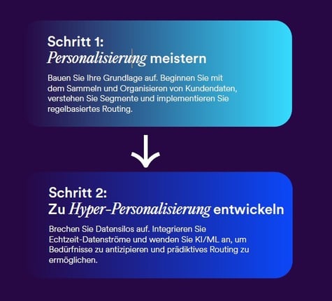 NIM_Blog_from-personalisation-to-hyper-personalisation_DE