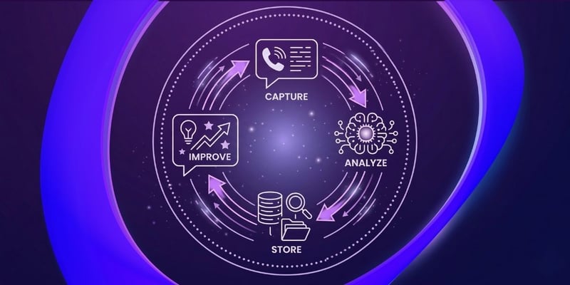 Contact Center Knowledge Management