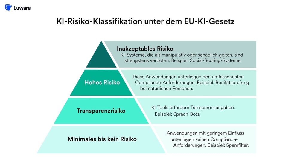 rec-blog-eu-ai-act-risk-tiers-diagram-1920x1080-de