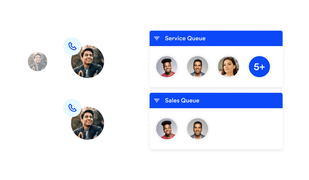 Manage Call Groups and Call Queues in Microsoft Teams | Luware Nimbus