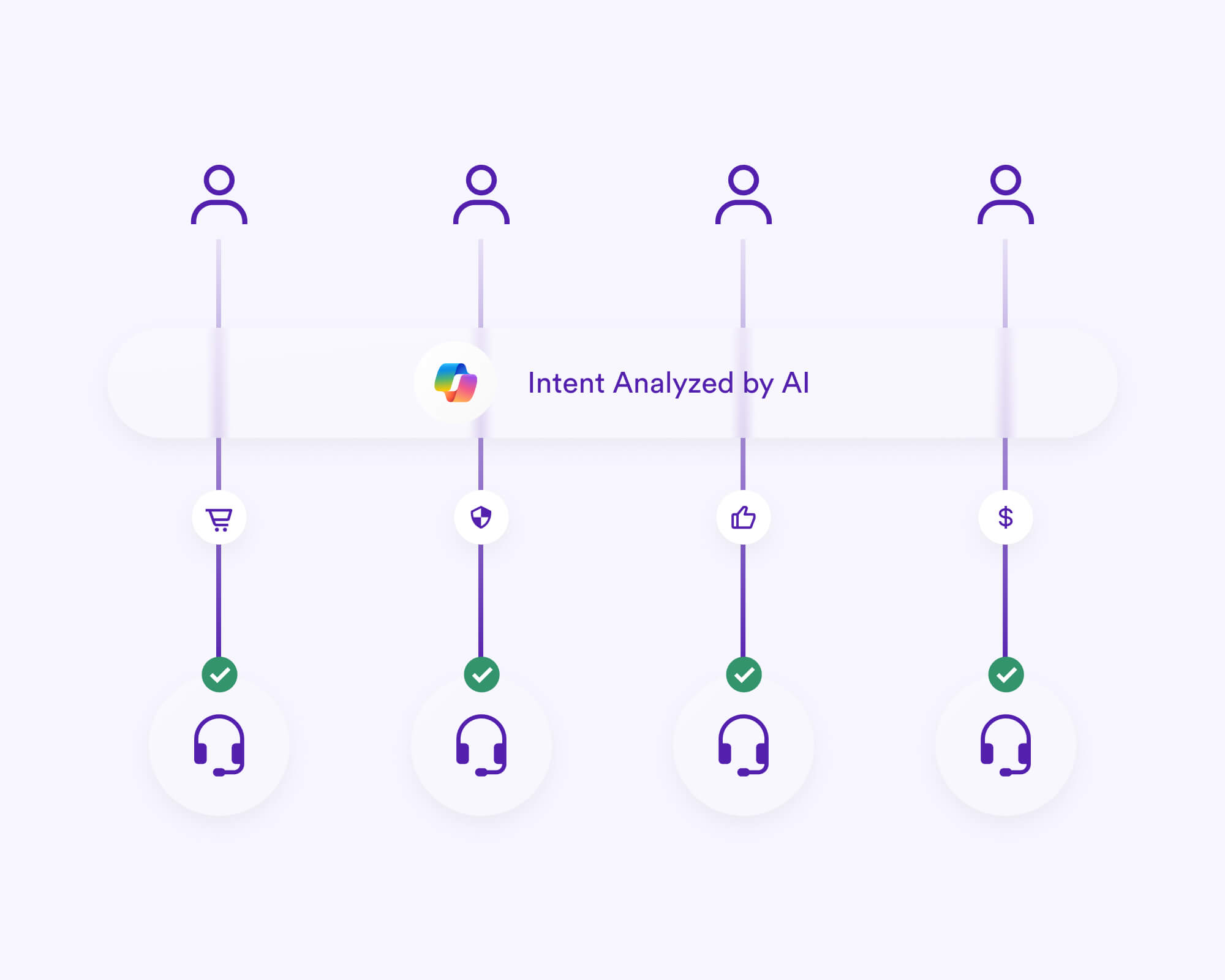 NIM_Benefits_ImproveCallResolution_v2