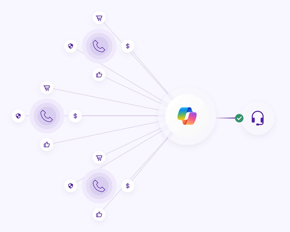 Luware Nimbus | Omnichannel Contact Center für Microsoft Teams