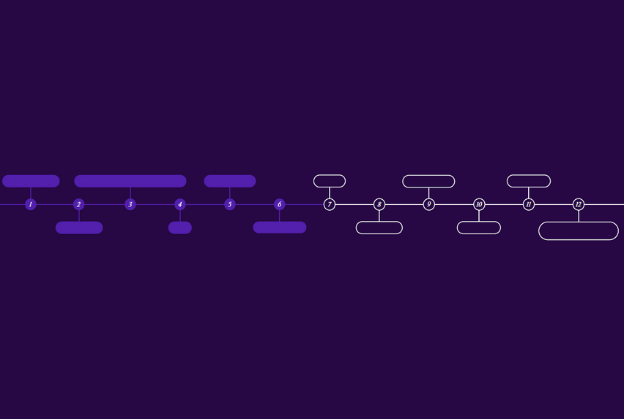 Luware Nimbus Roadmap
