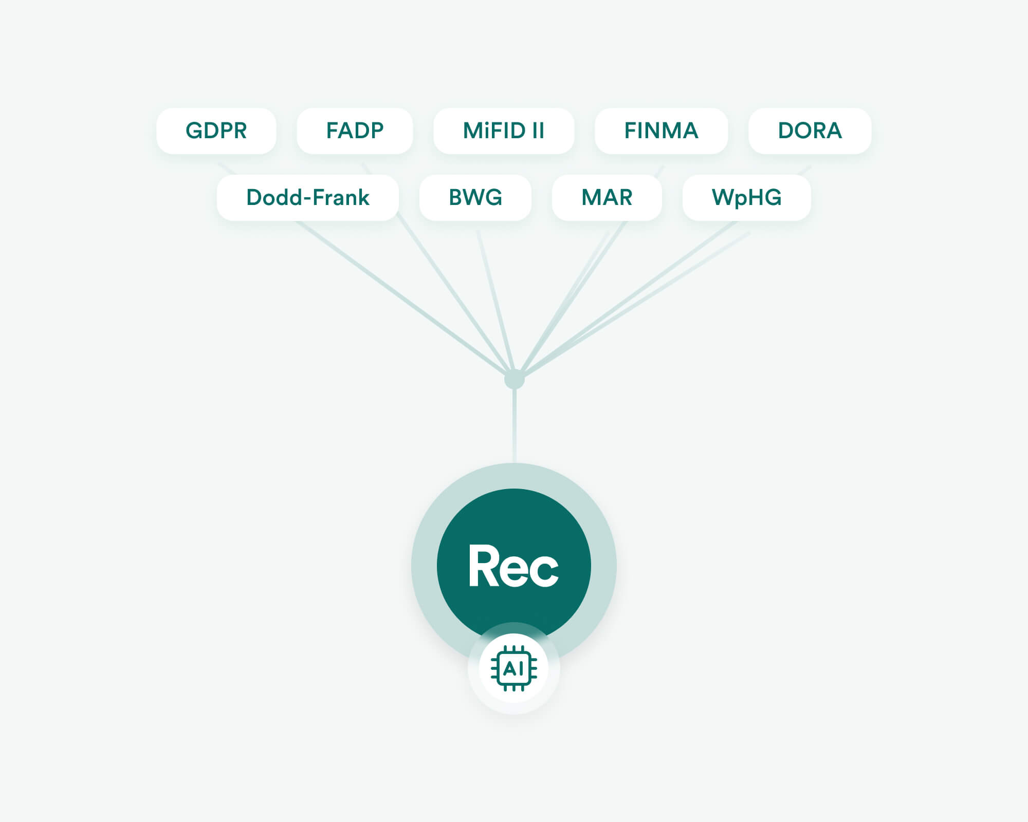 REC_Benefits_AICompliance