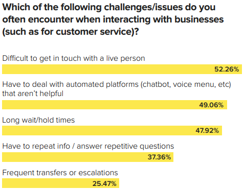 Customer-Service-challanges