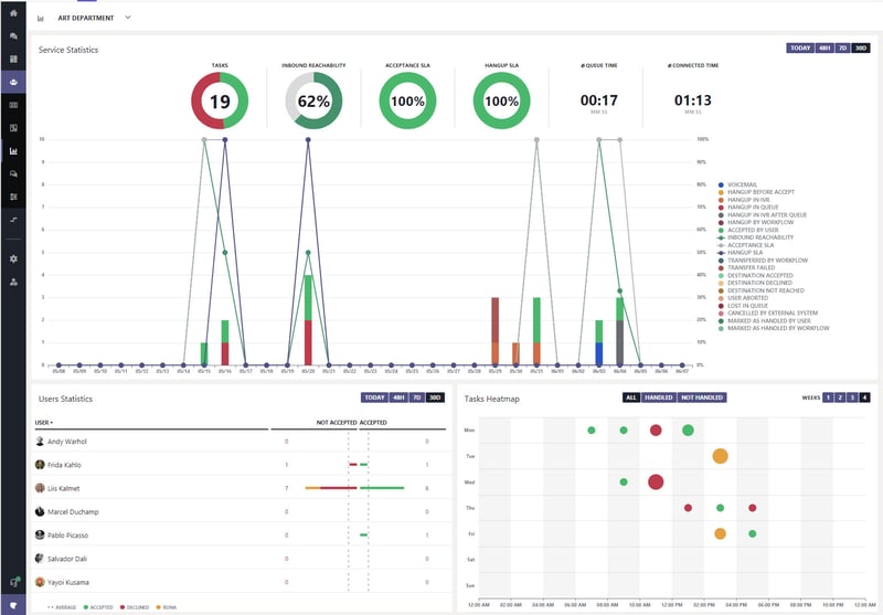 Screenshot of Luware Nimbus Reporting